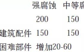 沈阳安特佳耐固防腐带您了解耐腐蚀涂层防护机理与涂层钢腐蚀破坏原因及防护